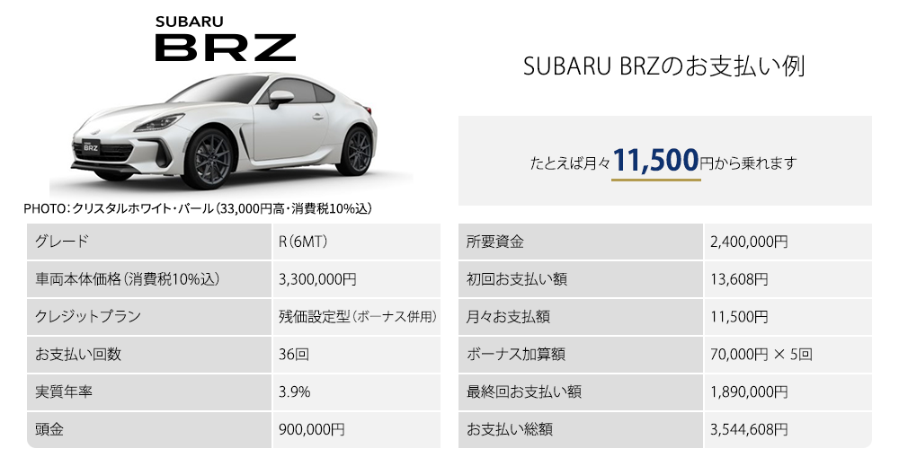 BRZ