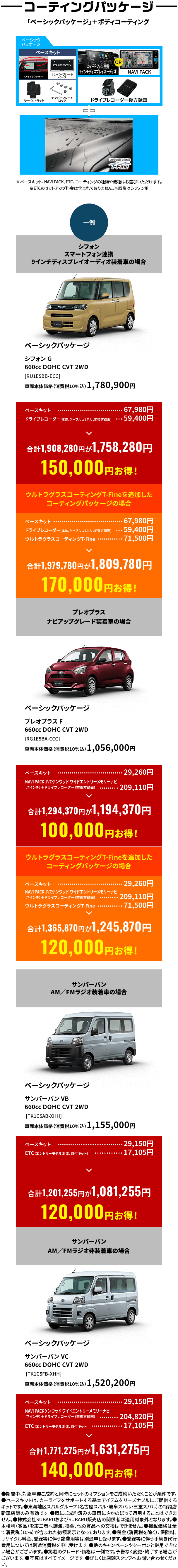 コーティングパッケージ 「ベーシックパッケージ」＋ボディコーティング