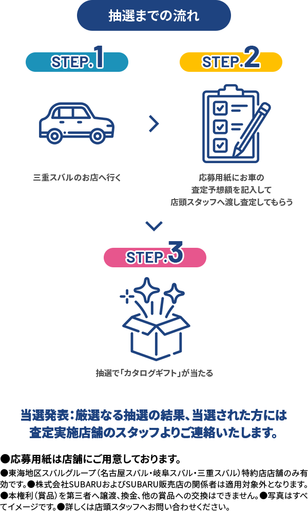 抽選までの流れ STEP1三重スバルのお店へ行く STEP2応募用紙にお車の査定予想額を記入して店頭スタッフへ渡し査定してもらう STEP3抽選で「カタログギフト」が当たる 当選発表：厳選なる抽選の結果、当選された方には査定実施店舗のスタッフよりご連絡いたします。●応募用紙は店舗にご用意しております。●東海地区スバルグループ（名古屋スバル・岐阜スバル・三重スバル）特約店店舗のみ有効です。●株式会社SUBARUおよびSUBARU販売店の関係者は適用対象外となります。●本権利（賞品）を第三者へ譲渡、換金、他の賞品への交換はできません。●写真はすべてイメージです。●詳しくは店頭スタッフへお問い合わせください。