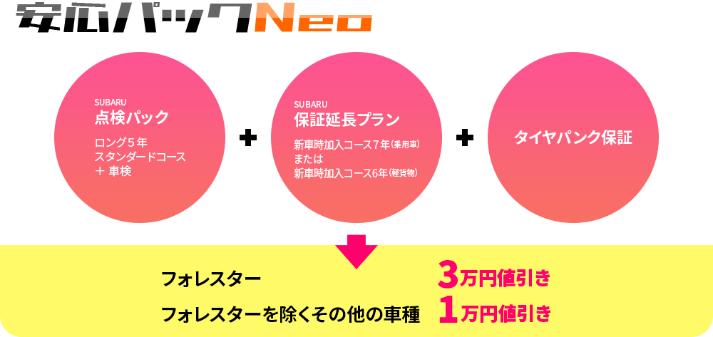 安心パックNeo