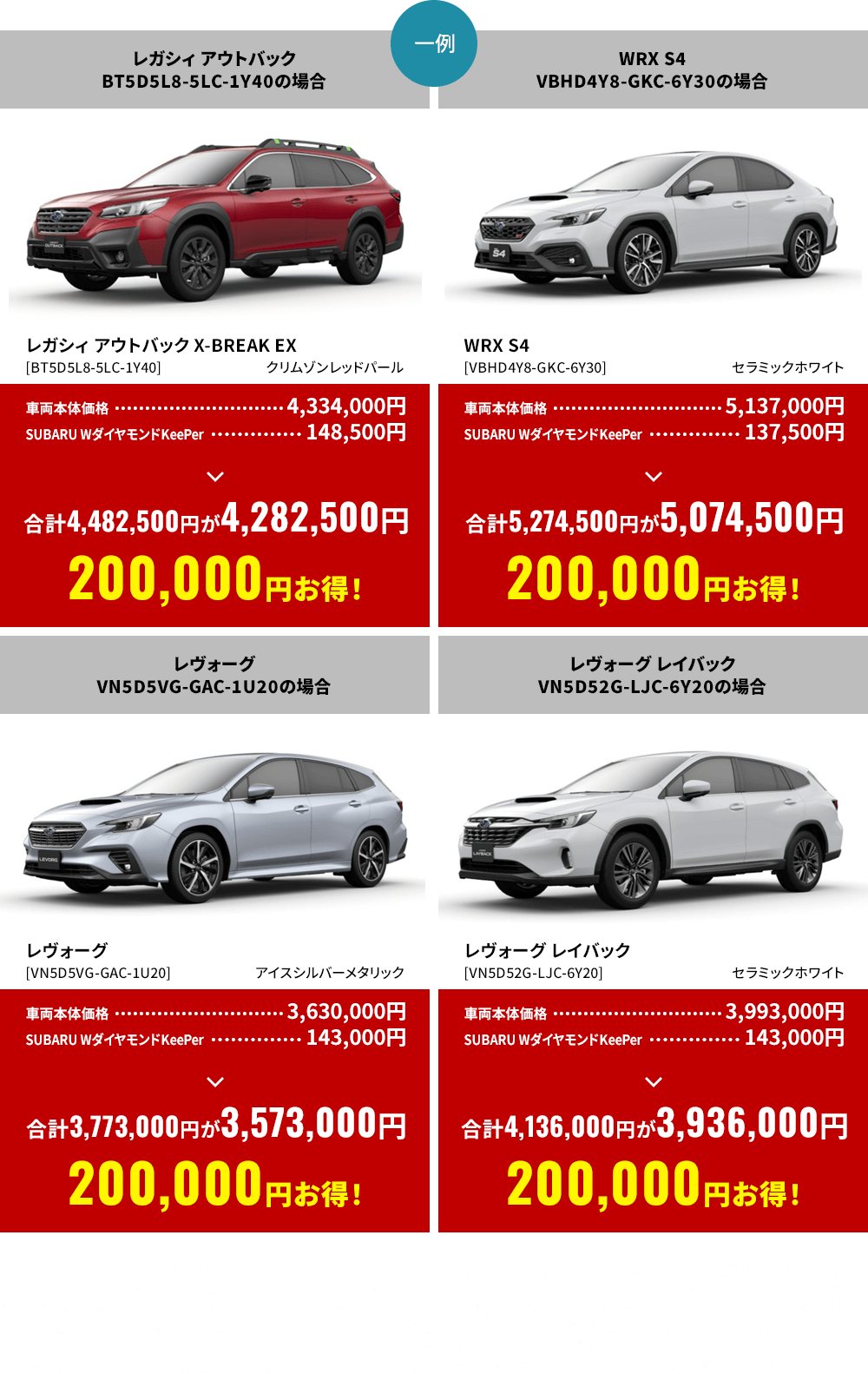 一例●期間中、対象車種とSUBARUWダイヤモンドKeePerを同時にご購入いただくことが条件です。●東海地区スバルグループ（名古屋スバル・岐阜スバル・三重スバル）の特約店新車店舗のみ有効です。●既にご成約済みの車両にさかのぼって適用することはできません。●株式会社SUBARUおよびSUBARU販売店の関係者は適用対象外となります。●本権利（賞品）を第三者へ譲渡、換金、他の賞品への交換はできません。●掲載価格は全て消費税（10%）が含まれた総額表示となっております。●税金（消費税を除く）、保険料、リサイクル料金、登録等に伴う諸費用等は別途申し受けます。●登録等に伴う手続き代行費用については別途消費税を申し受けます。●他のキャンペーンやクーポンと併用できない場合がございます。●掲載の商品・価格は一例です。●予告なく変更・終了する場合がございます。●写真はすべてイメージです。●詳しくは店頭スタッフへお問い合わせください。