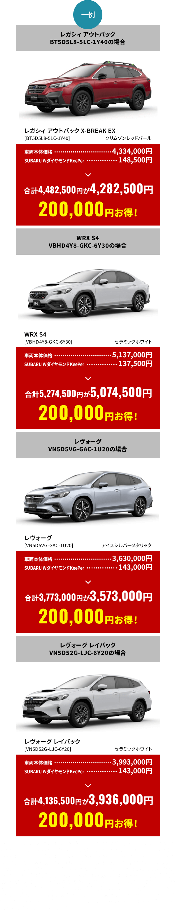 一例●期間中、対象車種とSUBARUWダイヤモンドKeePerを同時にご購入いただくことが条件です。●東海地区スバルグループ（名古屋スバル・岐阜スバル・三重スバル）の特約店新車店舗のみ有効です。●既にご成約済みの車両にさかのぼって適用することはできません。●株式会社SUBARUおよびSUBARU販売店の関係者は適用対象外となります。●本権利（賞品）を第三者へ譲渡、換金、他の賞品への交換はできません。●掲載価格は全て消費税（10%）が含まれた総額表示となっております。●税金（消費税を除く）、保険料、リサイクル料金、登録等に伴う諸費用等は別途申し受けます。●登録等に伴う手続き代行費用については別途消費税を申し受けます。●他のキャンペーンやクーポンと併用できない場合がございます。●掲載の商品・価格は一例です。●予告なく変更・終了する場合がございます。●写真はすべてイメージです。●詳しくは店頭スタッフへお問い合わせください。