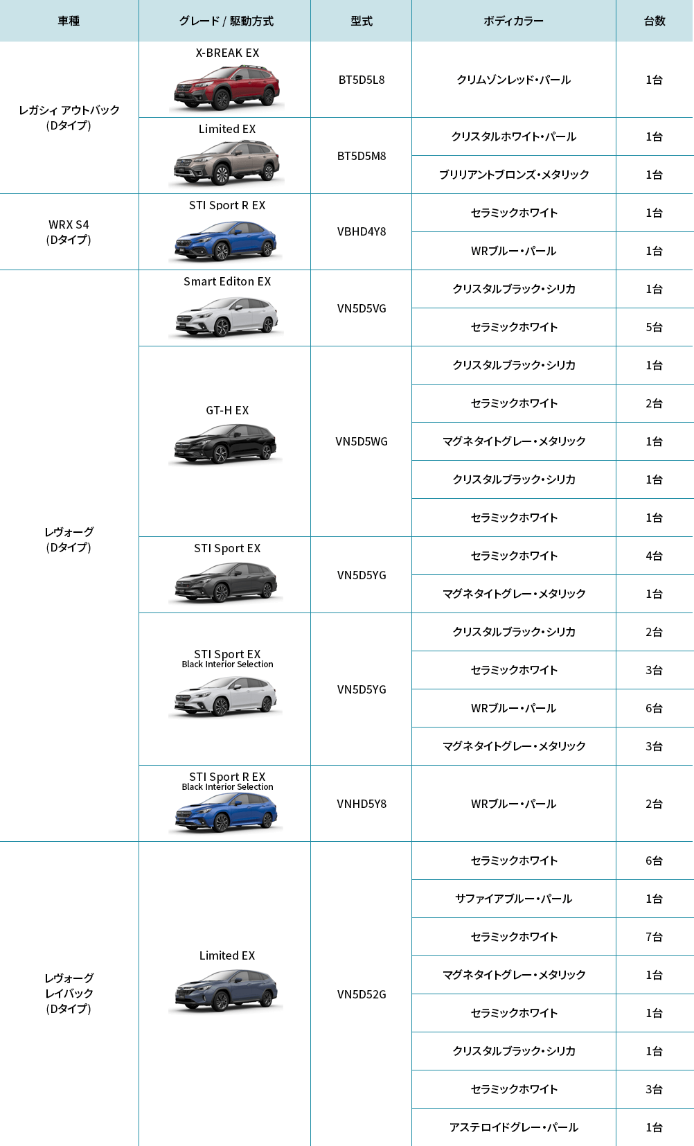 11/25時点での台数一覧表