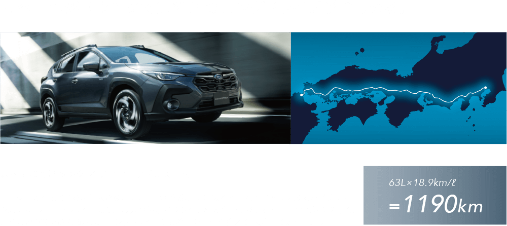 大容量の燃料タンクで無給油のロングドライブが愉しめる。大容量の燃料タンク × ハイブリッドシステム モーター走行もできるほど大きなバッテリーの搭載により、優れた燃費性能を実現するハイブリッドシステム。クロストレックでは63Lの大容量燃料タンクと組み合わせることで、1回の給油での航続距離は歴代SUBARU最長に。ロングドライブでも給油の手間を抑えて、安心して走っていけます。