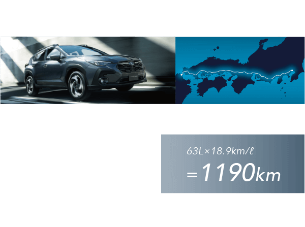 大容量の燃料タンクで無給油のロングドライブが愉しめる。大容量の燃料タンク × ハイブリッドシステム モーター走行もできるほど大きなバッテリーの搭載により、優れた燃費性能を実現するハイブリッドシステム。クロストレックでは63Lの大容量燃料タンクと組み合わせることで、1回の給油での航続距離は歴代SUBARU最長に。ロングドライブでも給油の手間を抑えて、安心して走っていけます。