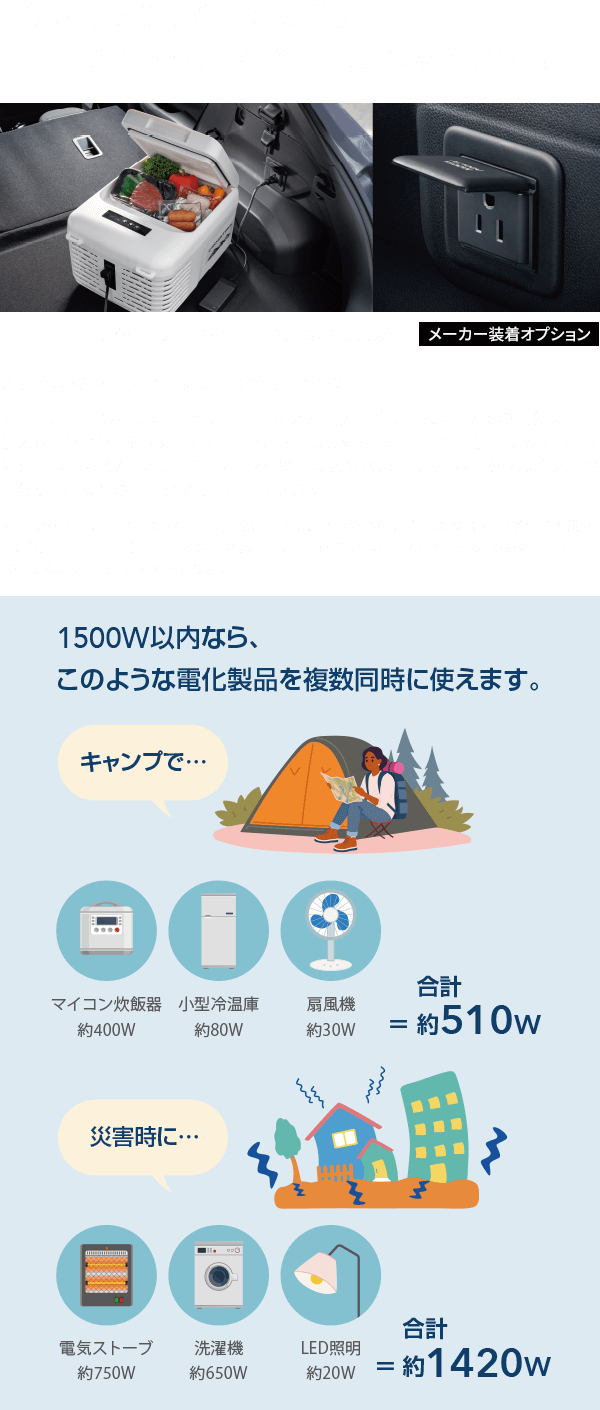 便利、快適、そして安心。コンセント採用でさらに頼れるSUVに。さまざまなシーンで電気製品を使用できる カーゴルームの右側に、バッテリーに蓄えた電力で合計1500Wまでの電気製品が使えるコンセントを設定。スマートフォンをはじめとした日常的に使用するデバイスの充電はもちろん、アウトドアシーンや災害などの緊急時にも、ポータブル冷蔵庫や電気ケトルなどの電力源として活用できます。＊1：アクセサリーコンセントのご使用にあたっては、各自治体のアイドリングストップ条例等を厳守してください。罰則が適用される場合があります。閉め切った場所でのご使用はおやめください。一酸化炭素中毒になるおそれがあります。